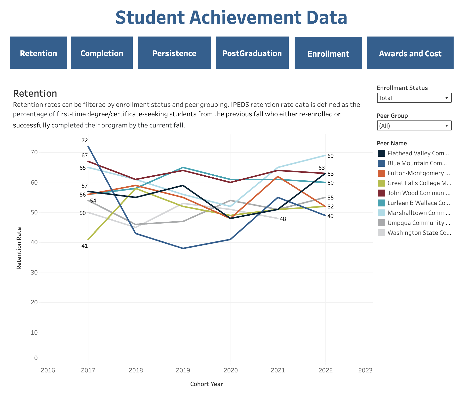 sample student achievement dashboard
