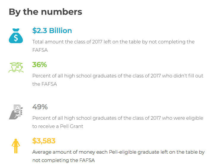 by the numbers
