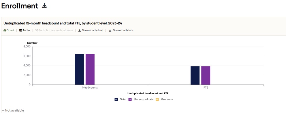 12-Month Enrollment report