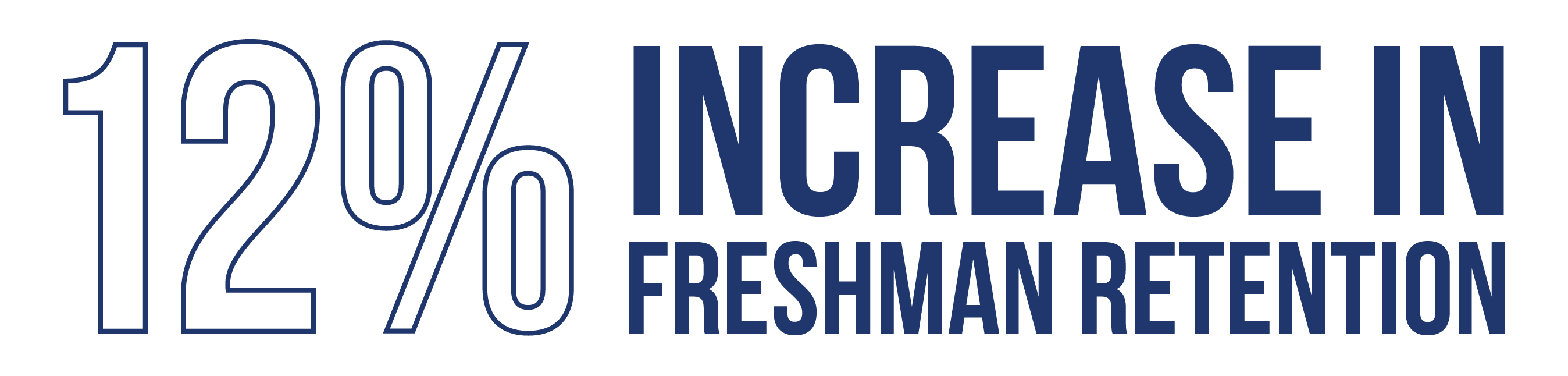 12% Increase in Freshman Retention